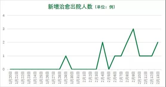 青岛疫情几天零增长/青岛疫情持续多久 青岛疫情几天零增长/青岛疫情持续多久