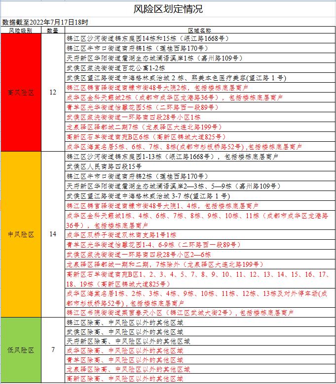 邢台市何时解除封城?最新动态与市民应对指南 邢台市何时解除封城?最新动态与市民应对指南