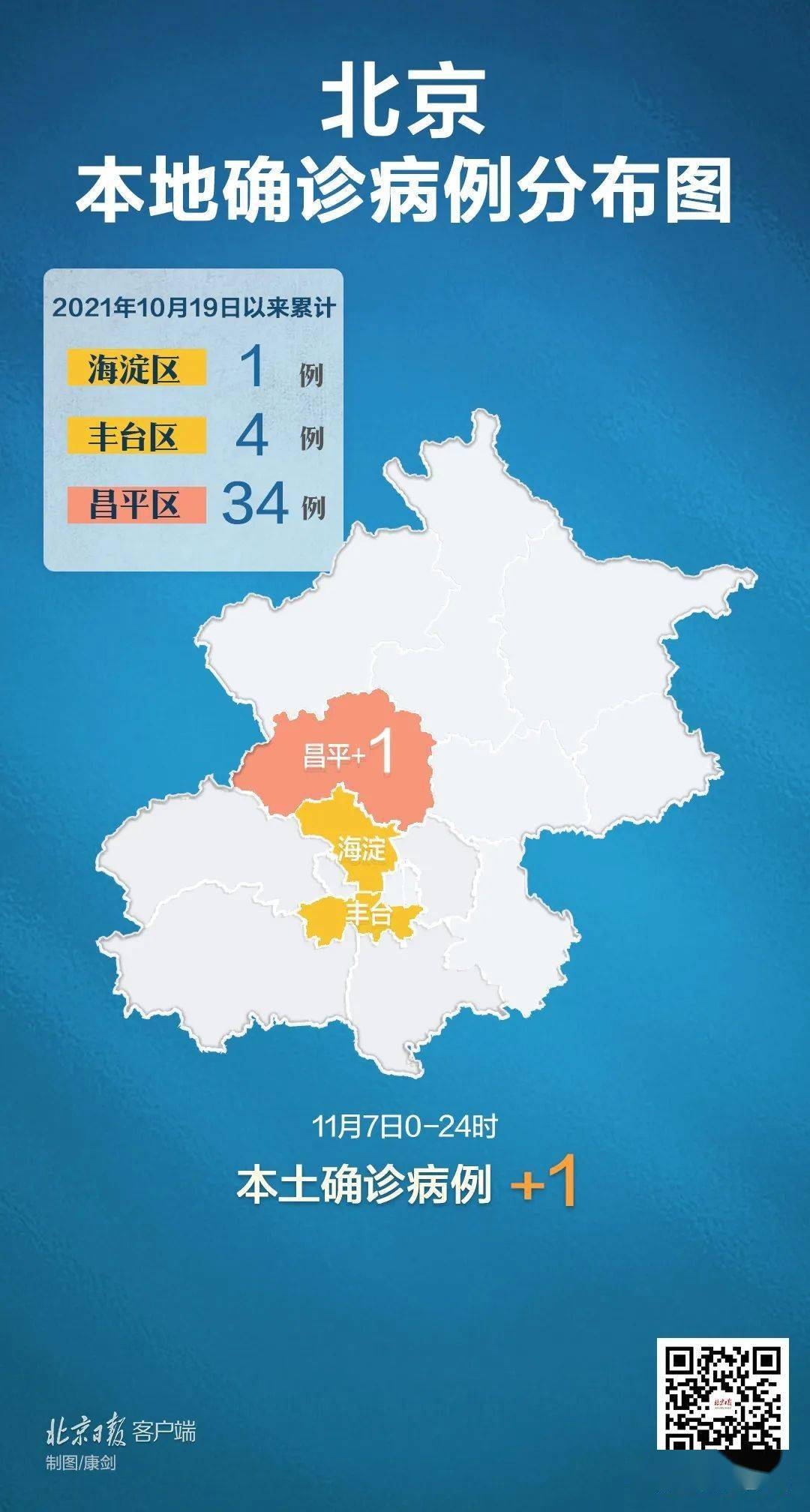 北京新增1例本地确诊病例,防控之弦不容松懈 北京新增1例本地确诊病例,防控之弦不容松懈