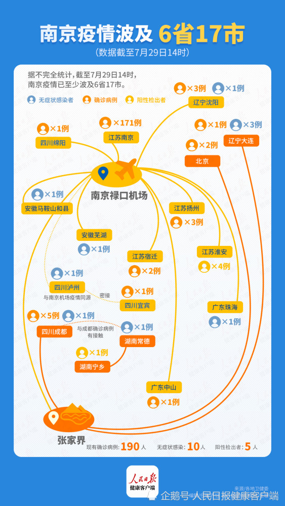 南京禄口全域升级高风险,一场与病毒赛跑的全民防控战 南京禄口全域升级高风险,一场与病毒赛跑的全民防控战