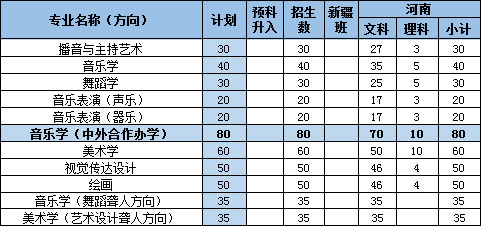 郑州大学音乐生录取分数线解析,报考指南与备考建议 郑州大学音乐生录取分数线解析,报考指南与备考建议