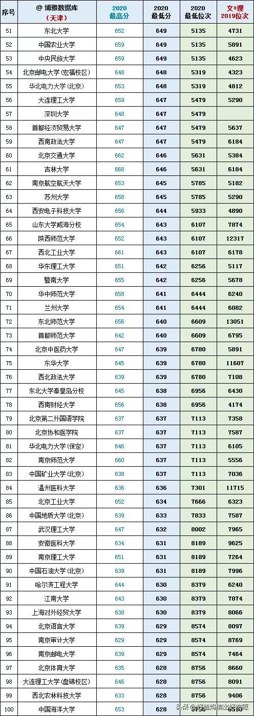 天津高考时间2025年几月几日考试呢/天津高考日期2020 天津高考时间2025年几月几日考试呢/天津高考日期2020