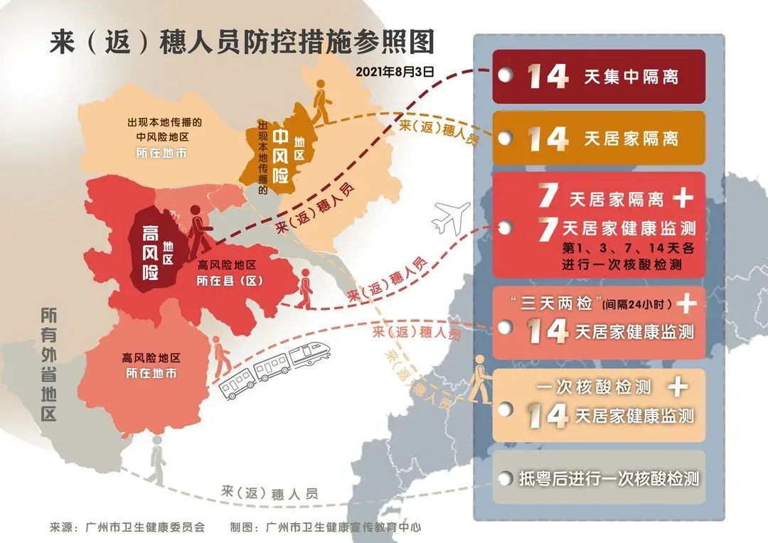 广东高风险疫情区有哪些/广东高危险区疫情 广东高风险疫情区有哪些/广东高危险区疫情