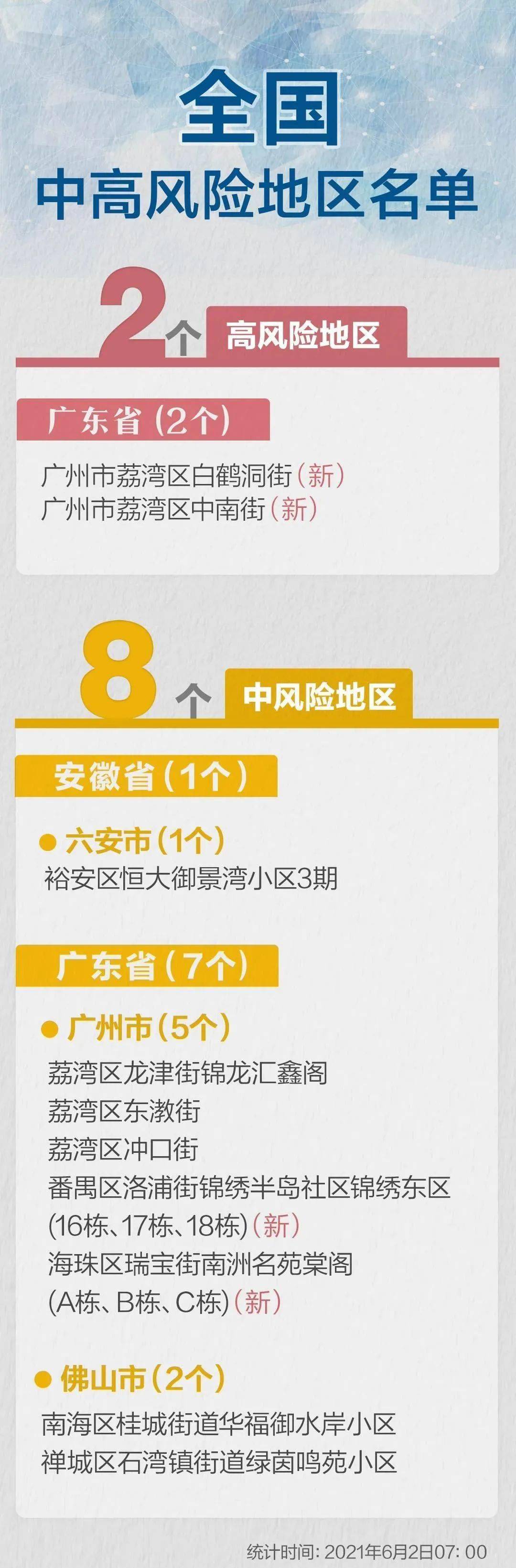 广东高风险疫情区有哪些/广东高危险区疫情 广东高风险疫情区有哪些/广东高危险区疫情