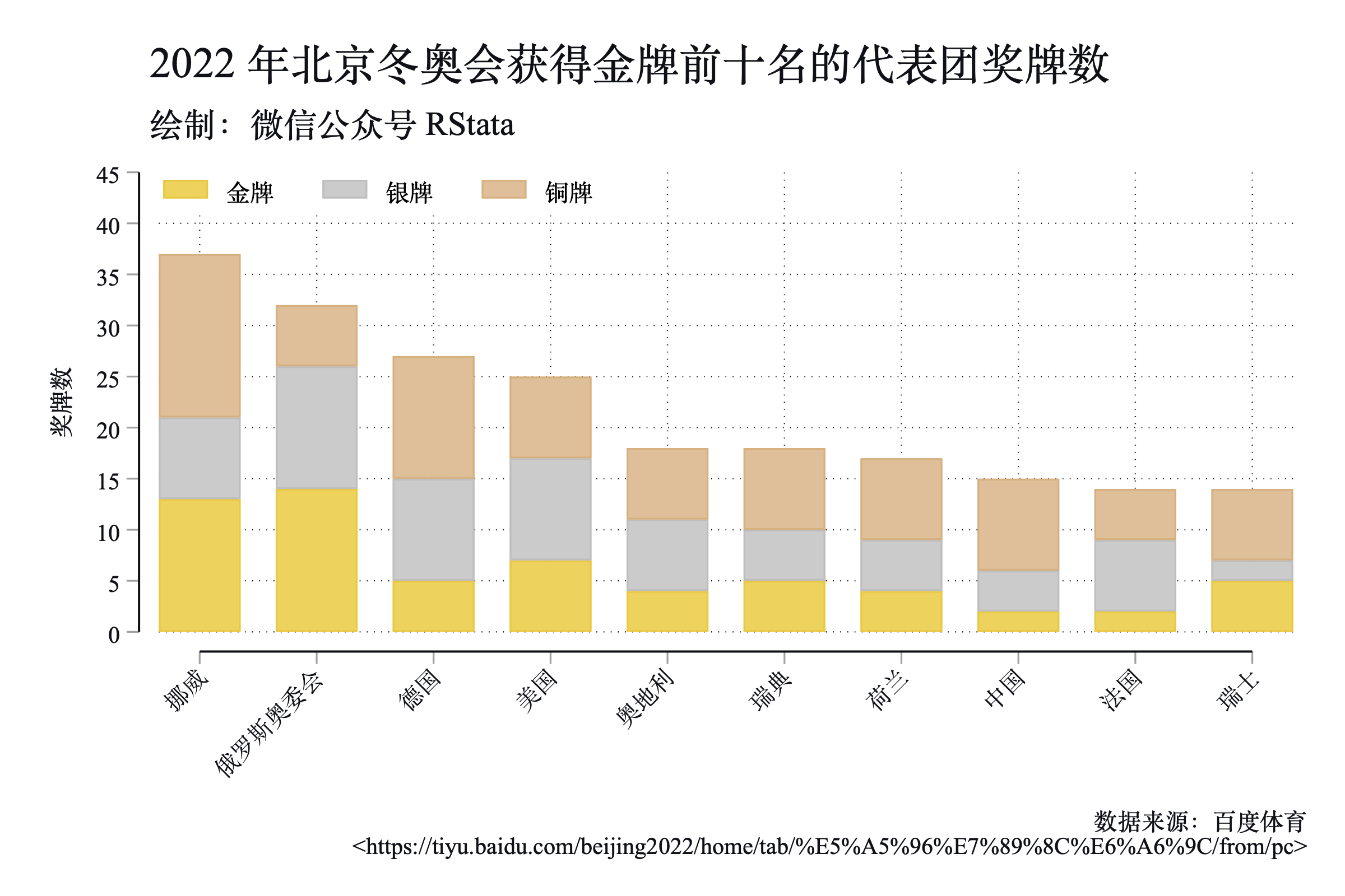 2022年北京冬奥会参赛国家及人数统计:冬奥会 参赛人数 2022年北京冬奥会参赛国家及人数统计:冬奥会 参赛人数