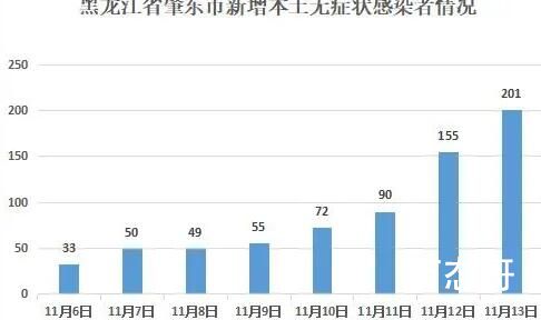 肇东疫情隔离/进入肇东隔离需要观察几天 肇东疫情隔离/进入肇东隔离需要观察几天