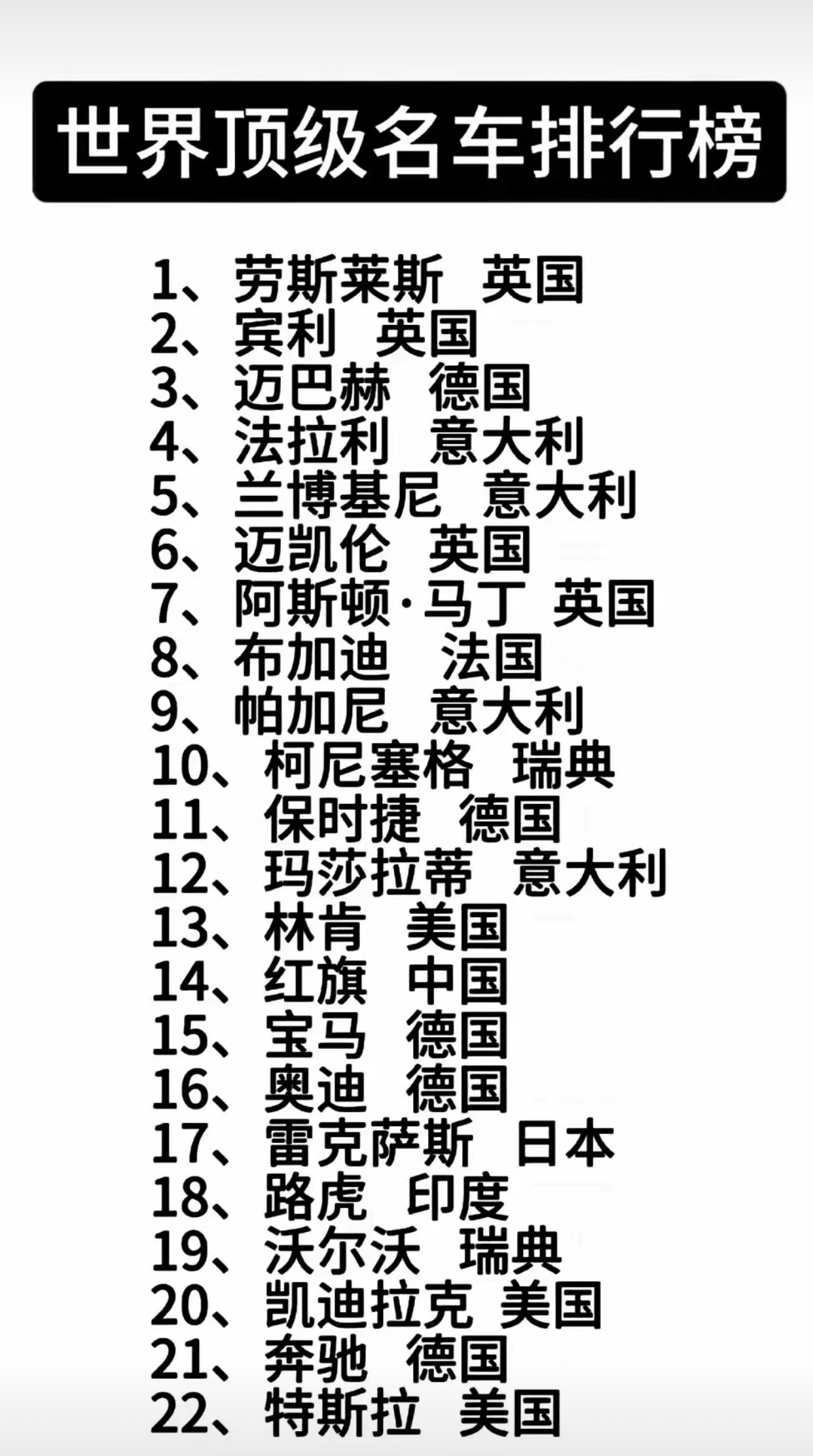 【世界名车排名前十名价格/世界名车最新排名】 【世界名车排名前十名价格/世界名车最新排名】