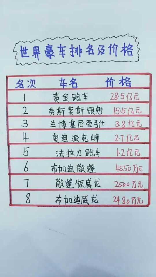【世界名车排名前十名价格/世界名车最新排名】 【世界名车排名前十名价格/世界名车最新排名】
