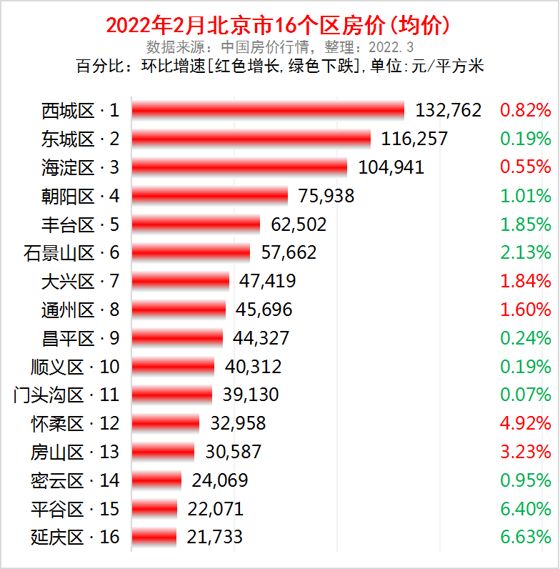天通苑北二区怎么样(天通苑北二区的房价) 天通苑北二区怎么样(天通苑北二区的房价)