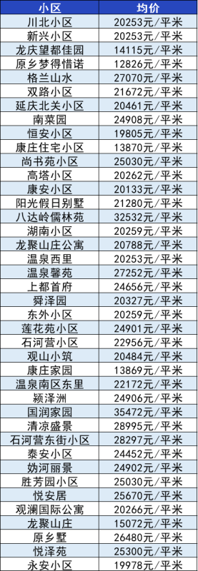 天通苑北二区怎么样(天通苑北二区的房价) 天通苑北二区怎么样(天通苑北二区的房价)