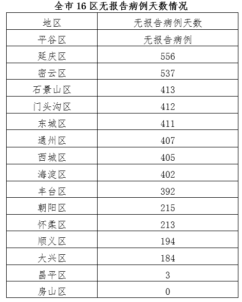 【最新疫情最新北京/最新疫情北京新增8例】 【最新疫情最新北京/最新疫情北京新增8例】