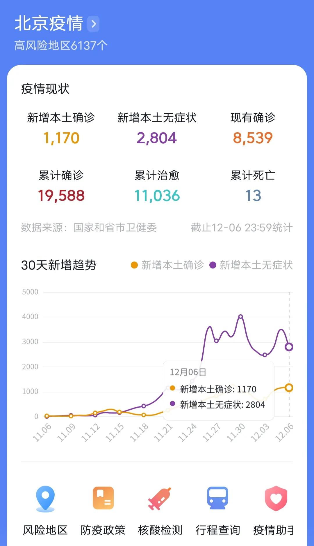 北京河北疫情最新消息:河北针对北京疫情防控最新 北京河北疫情最新消息:河北针对北京疫情防控最新