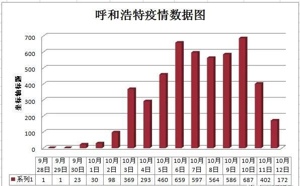 郑州疫情大概要封多久/郑州疫情封锁多久 郑州疫情大概要封多久/郑州疫情封锁多久