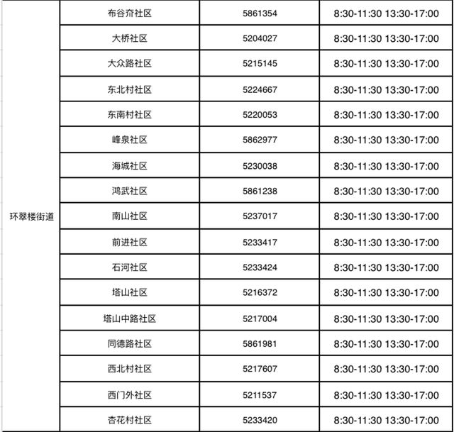 愿检尽检报销吗(愿检尽检有报告吗) 愿检尽检报销吗(愿检尽检有报告吗)