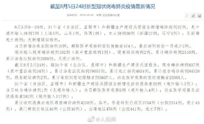 31省区市新增4例本土病例图他:31省区市新增本土病例5例 31省区市新增4例本土病例图他:31省区市新增本土病例5例