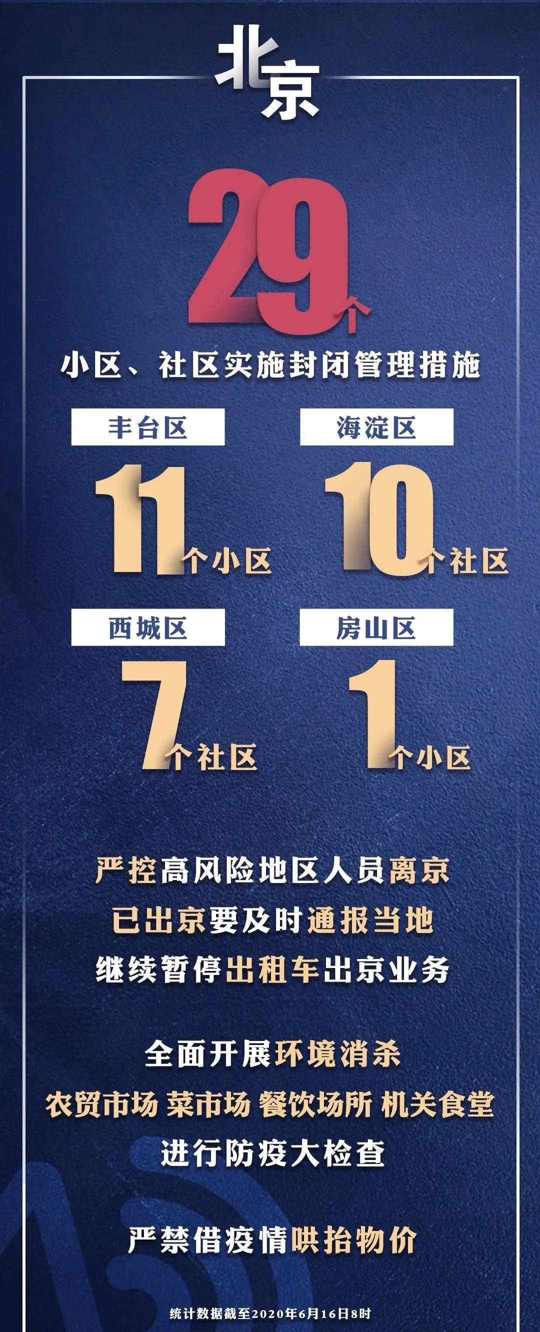 北京24小时疫情最新情况,精准防控下的动态与应对 北京24小时疫情最新情况,精准防控下的动态与应对