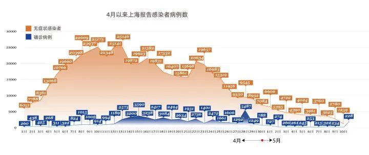 虹口区疫情最新消息,今日新增本土病例持续受控,防控措施稳步推进 虹口区疫情最新消息,今日新增本土病例持续受控,防控措施稳步推进