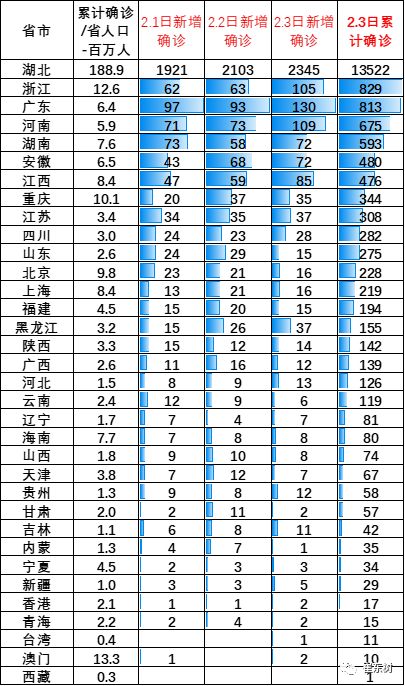【今日疫情最新消息31省/今日疫情最新消息数据表】 【今日疫情最新消息31省/今日疫情最新消息数据表】