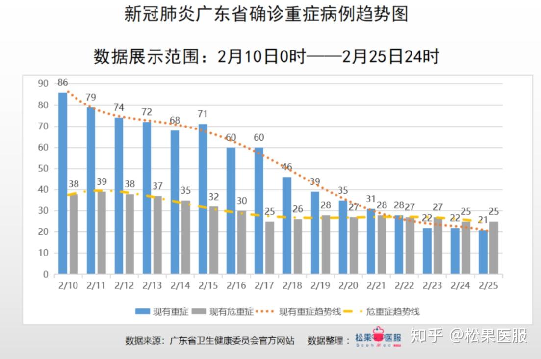 5日广东疫情速报图,数据背后的防控轨迹与希望曙光 5日广东疫情速报图,数据背后的防控轨迹与希望曙光