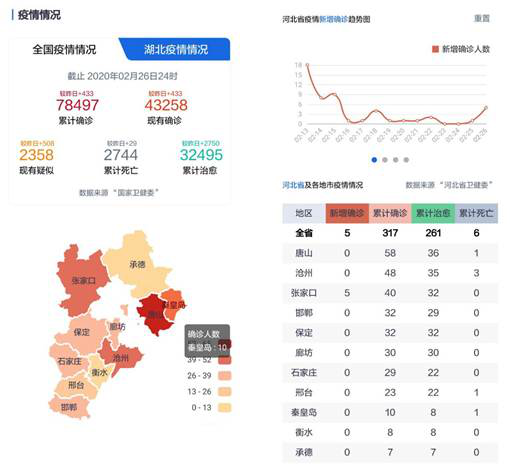 疫情最新数据统计河北/最新疫情报告河北 疫情最新数据统计河北/最新疫情报告河北