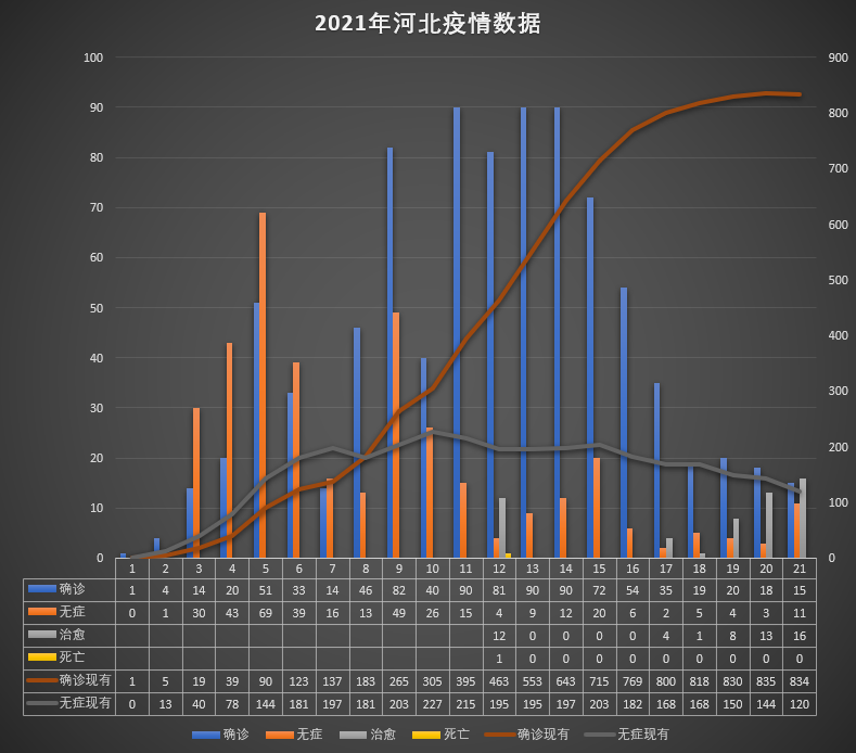疫情最新数据统计河北/最新疫情报告河北 疫情最新数据统计河北/最新疫情报告河北