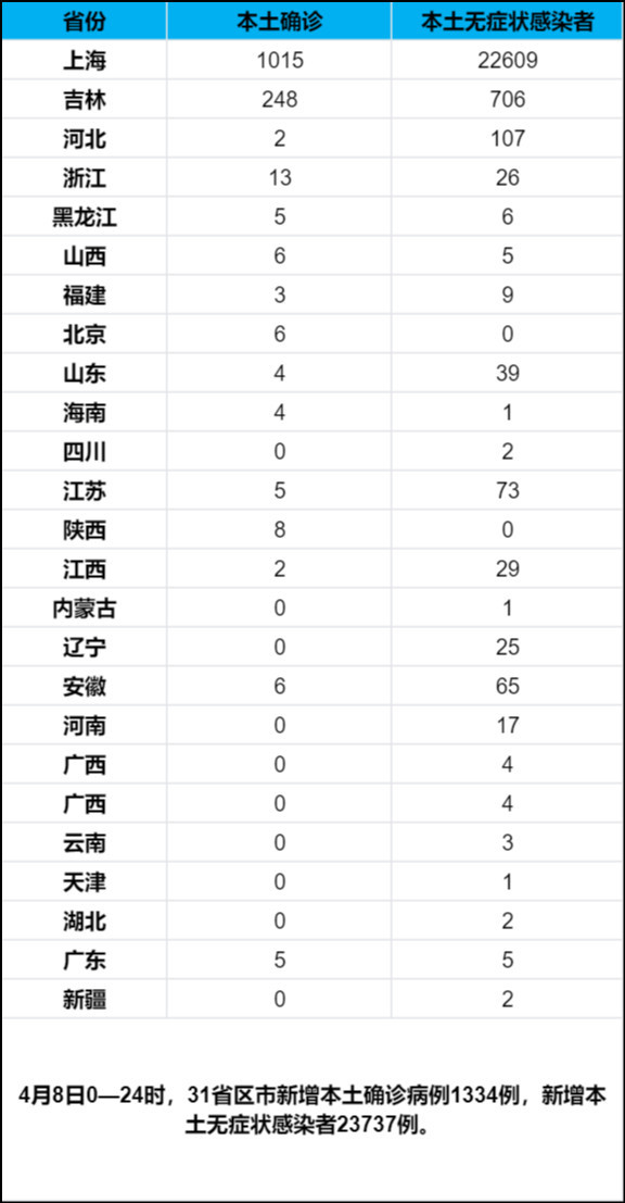 昨日31省份新增1例本土病例/昨日31省新增本土确诊55例 昨日31省份新增1例本土病例/昨日31省新增本土确诊55例