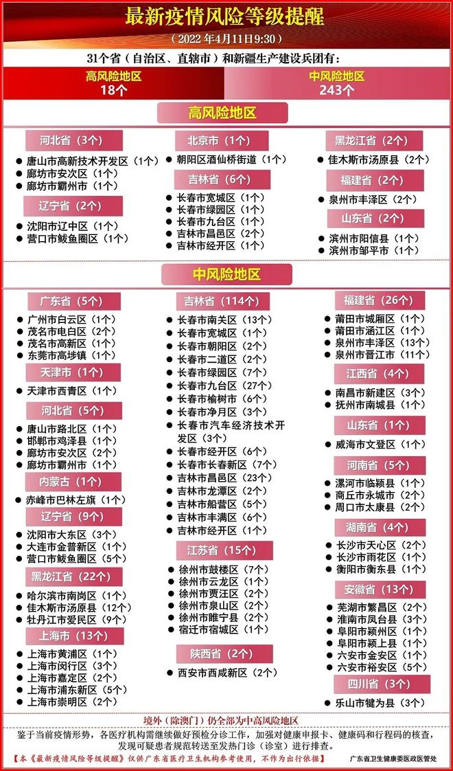 全国今日疫情最新情况通报,本土新增持续下降,防控措施优化调整 全国今日疫情最新情况通报,本土新增持续下降,防控措施优化调整