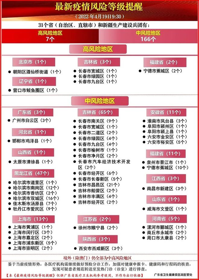 全国今日疫情最新情况通报,本土新增持续下降,防控措施优化调整 全国今日疫情最新情况通报,本土新增持续下降,防控措施优化调整