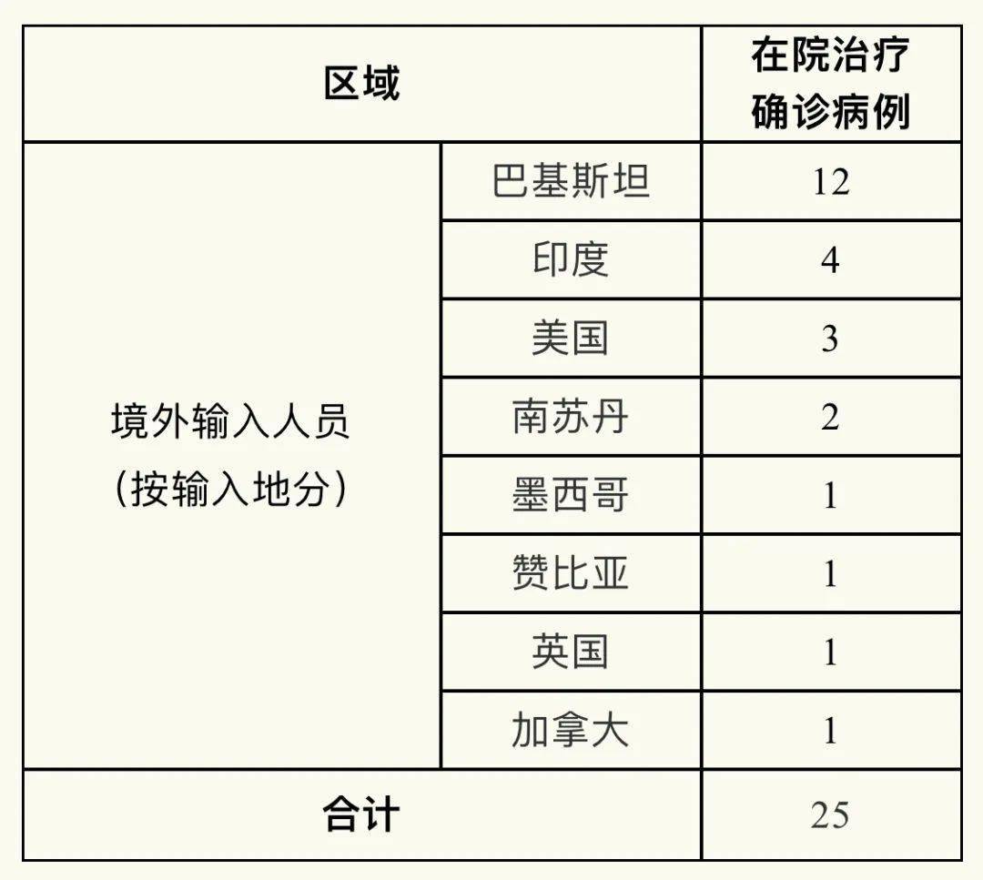上海新增本土确诊病例,相关小区实施闭环管理 上海新增本土确诊病例,相关小区实施闭环管理