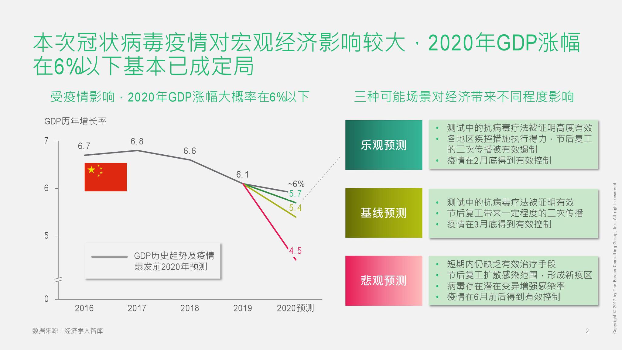 全球疫情下的新冠肺炎,危机、挑战与启示 全球疫情下的新冠肺炎,危机、挑战与启示