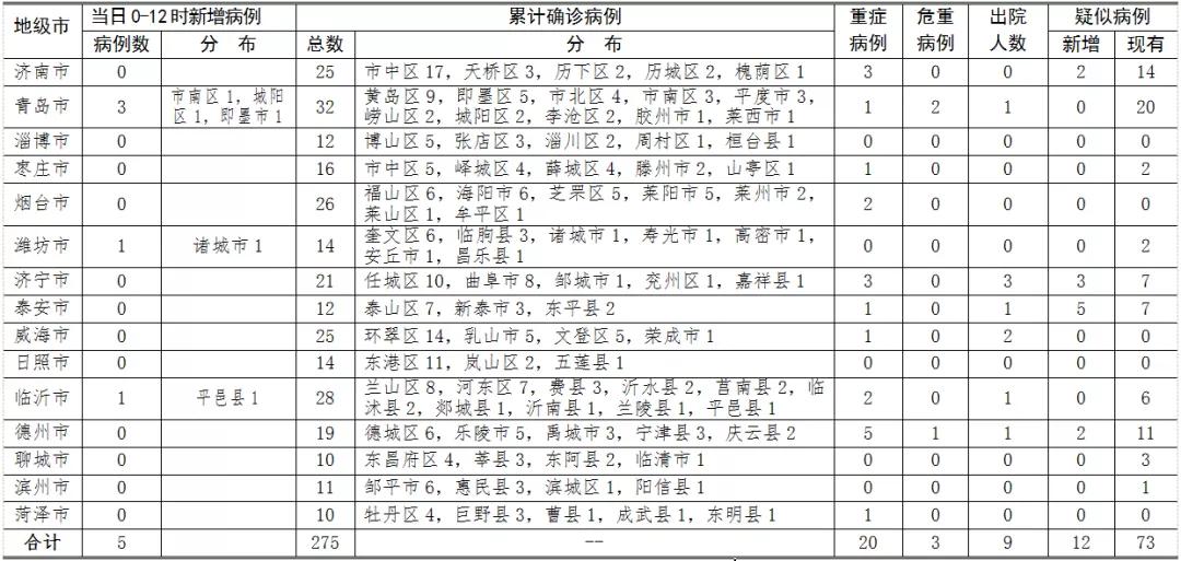 丰县疫情最新消息公布表,动态数据背后的精准防控与全民努力 丰县疫情最新消息公布表,动态数据背后的精准防控与全民努力