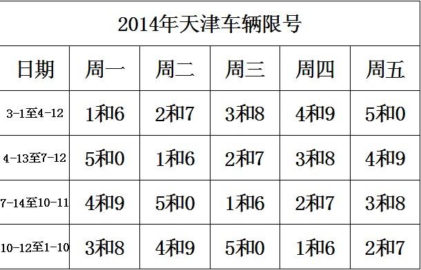 天津限行最新通知2021,外地车与区域指标政策详解 天津限行最新通知2021,外地车与区域指标政策详解