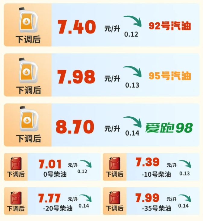97号汽油今日价格,最新市场行情与影响因素分析 97号汽油今日价格,最新市场行情与影响因素分析