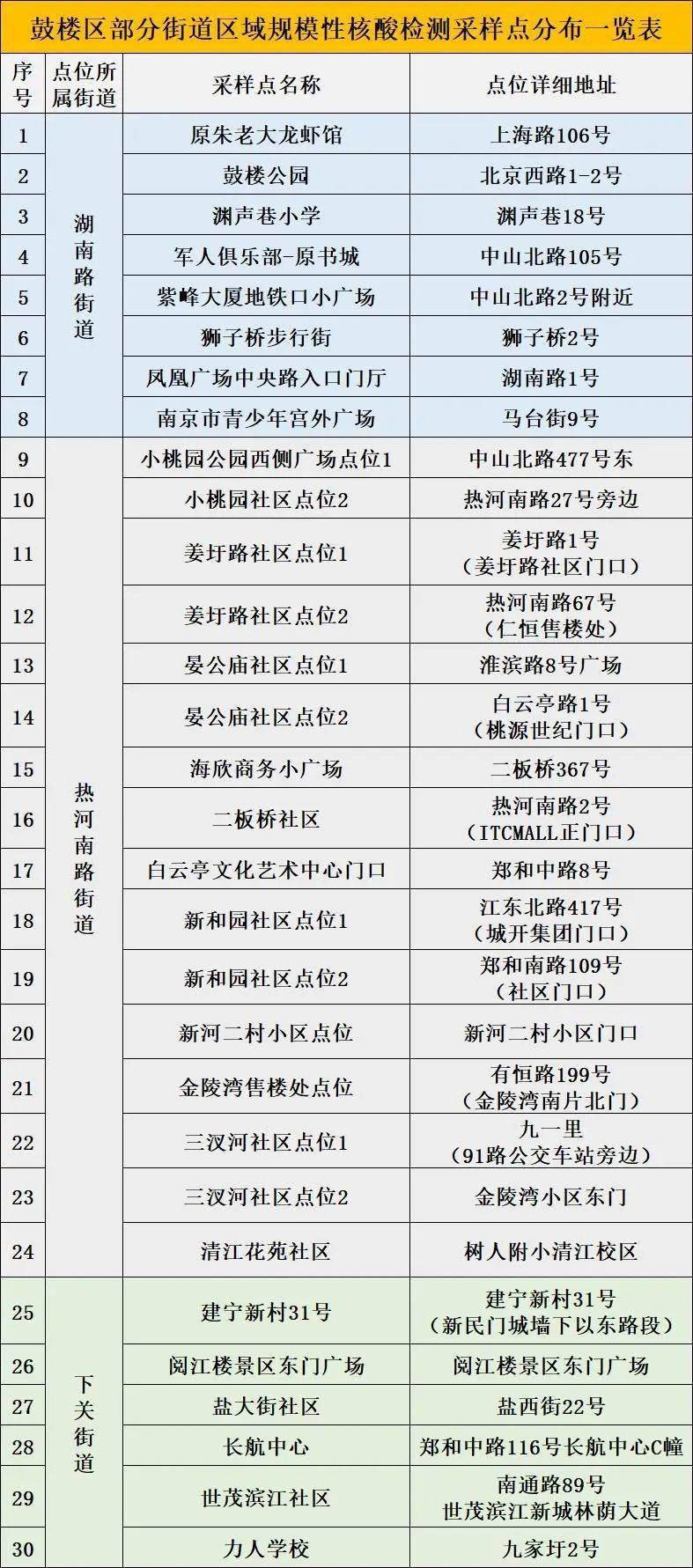 南京有哪几个高风险区:南京有4个高风险区25个中风险 南京有哪几个高风险区:南京有4个高风险区25个中风险