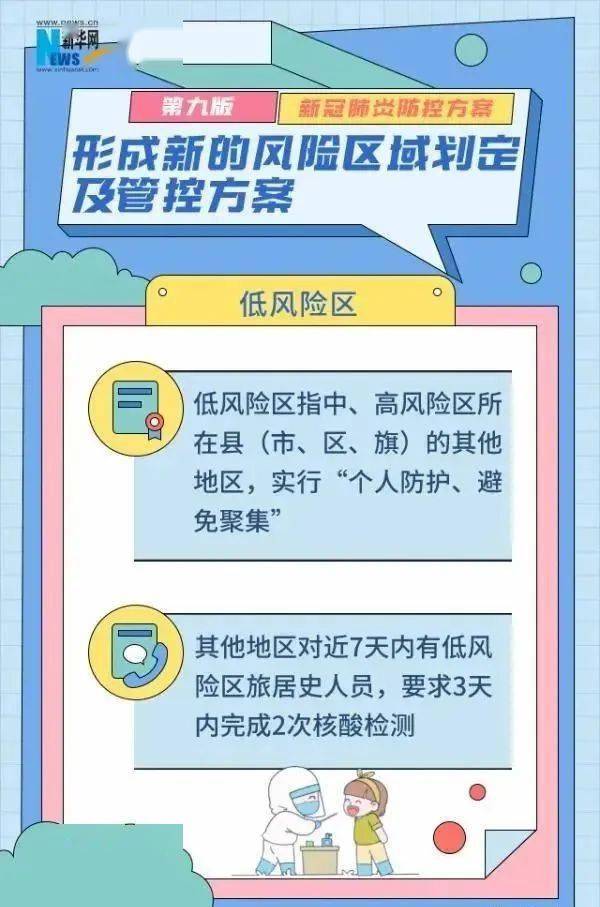 精准防控,科学施策,疫情风险等级管控措施解析 精准防控,科学施策,疫情风险等级管控措施解析