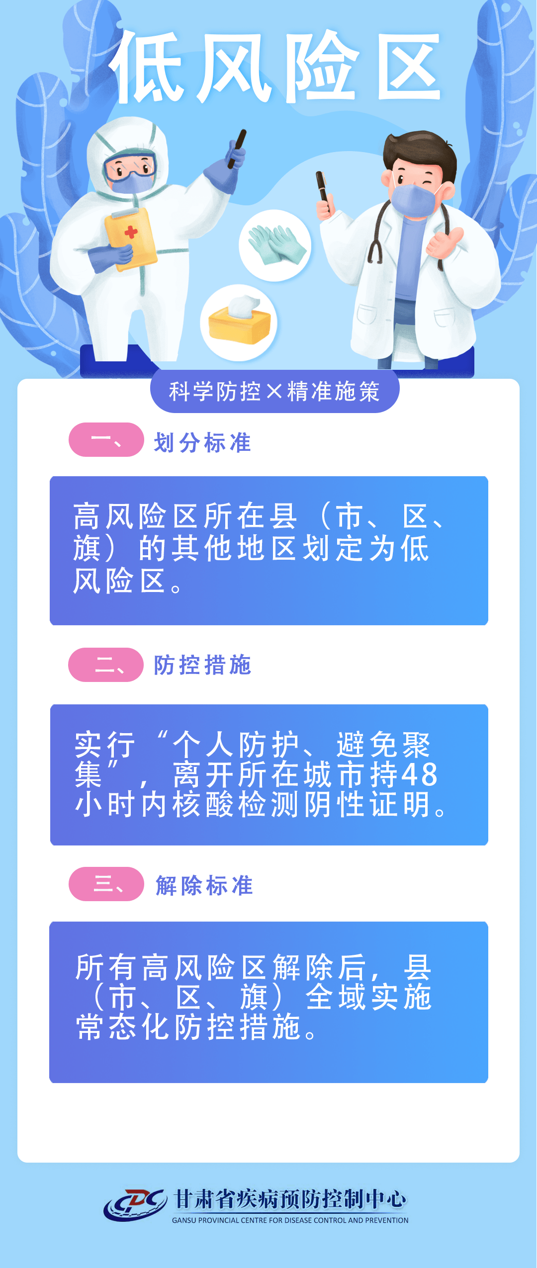 精准防控,科学施策,疫情风险等级管控措施解析 精准防控,科学施策,疫情风险等级管控措施解析
