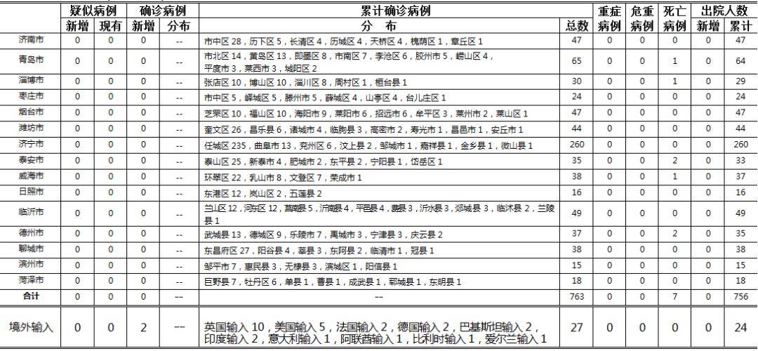 浙江新增本土1例确诊病例,来自绍兴上虞区 浙江新增本土1例确诊病例,来自绍兴上虞区