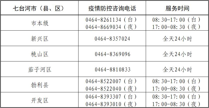 七台河疫情信息网/七台河疫情信息网最新 七台河疫情信息网/七台河疫情信息网最新