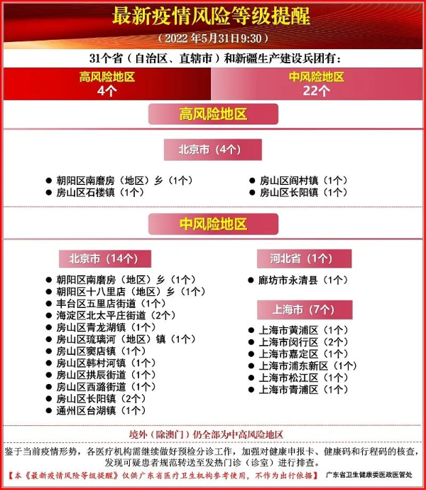 【风险地区查询,风险地区查询官网】 【风险地区查询,风险地区查询官网】