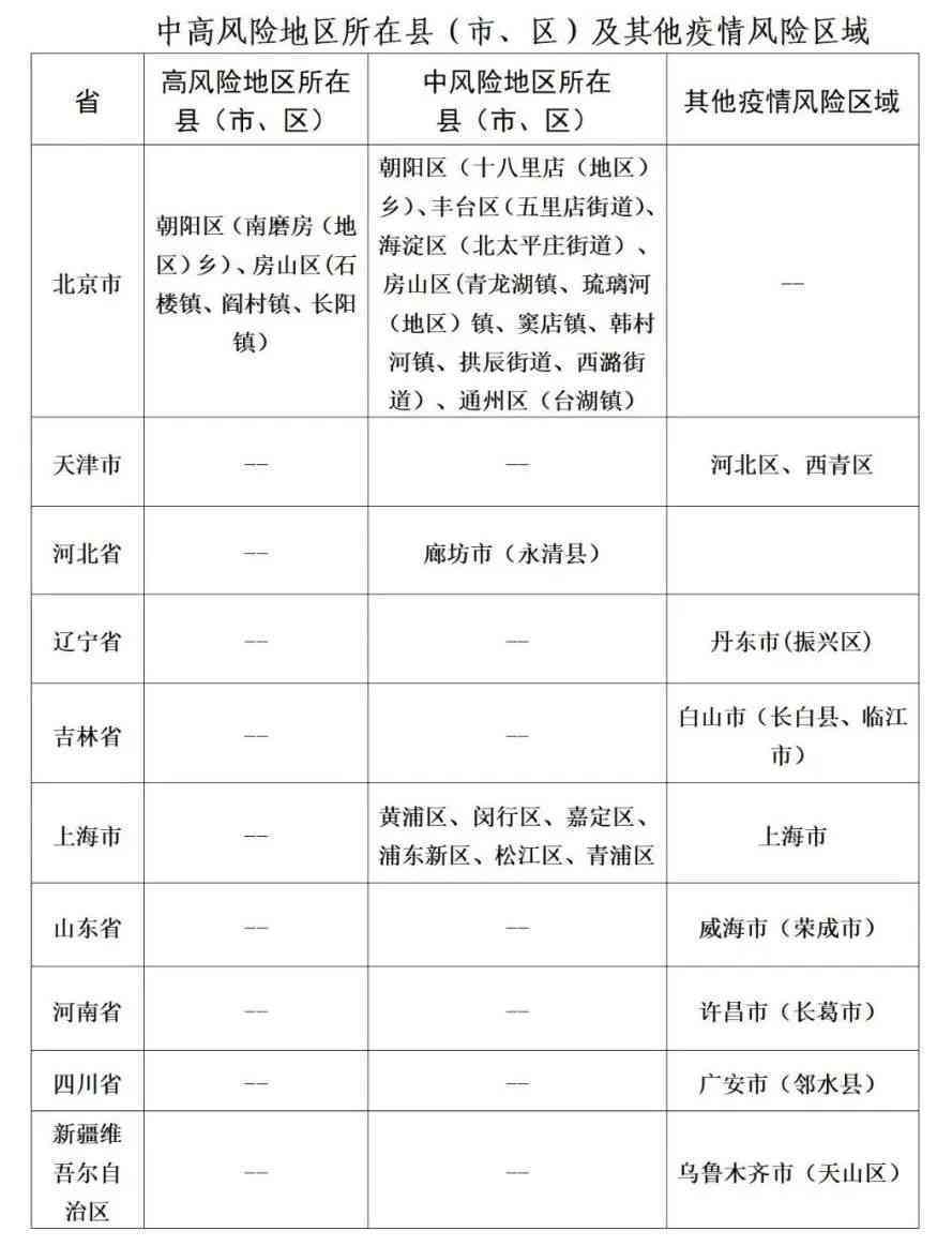 【风险地区查询,风险地区查询官网】 【风险地区查询,风险地区查询官网】