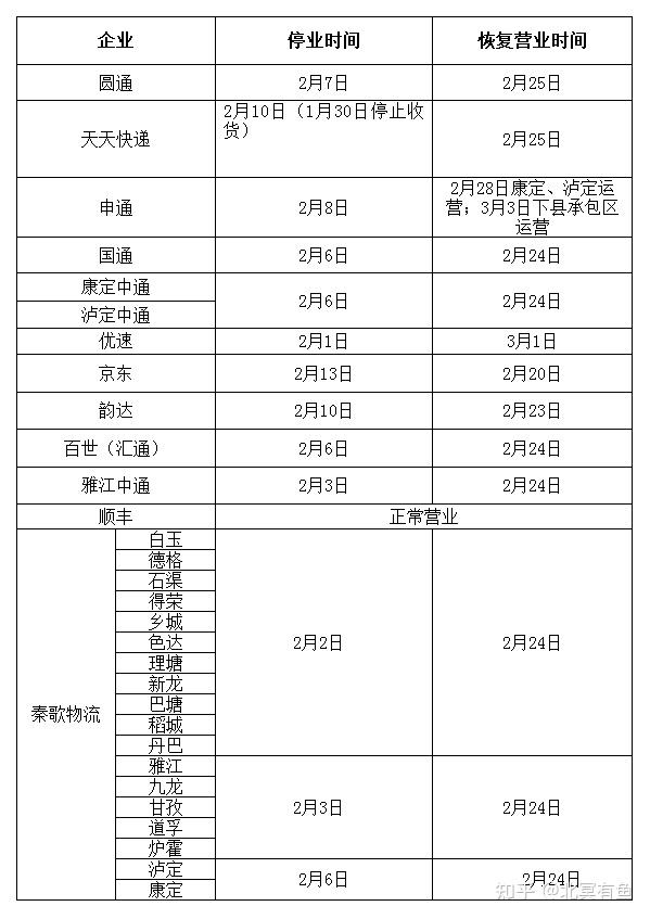 快递停运时间表2024年最新极兔,春节配送安排与用户指南 快递停运时间表2024年最新极兔,春节配送安排与用户指南