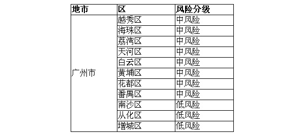 广州肺炎疫情各区分布图/广州肺炎疫情最新通报21例 广州肺炎疫情各区分布图/广州肺炎疫情最新通报21例