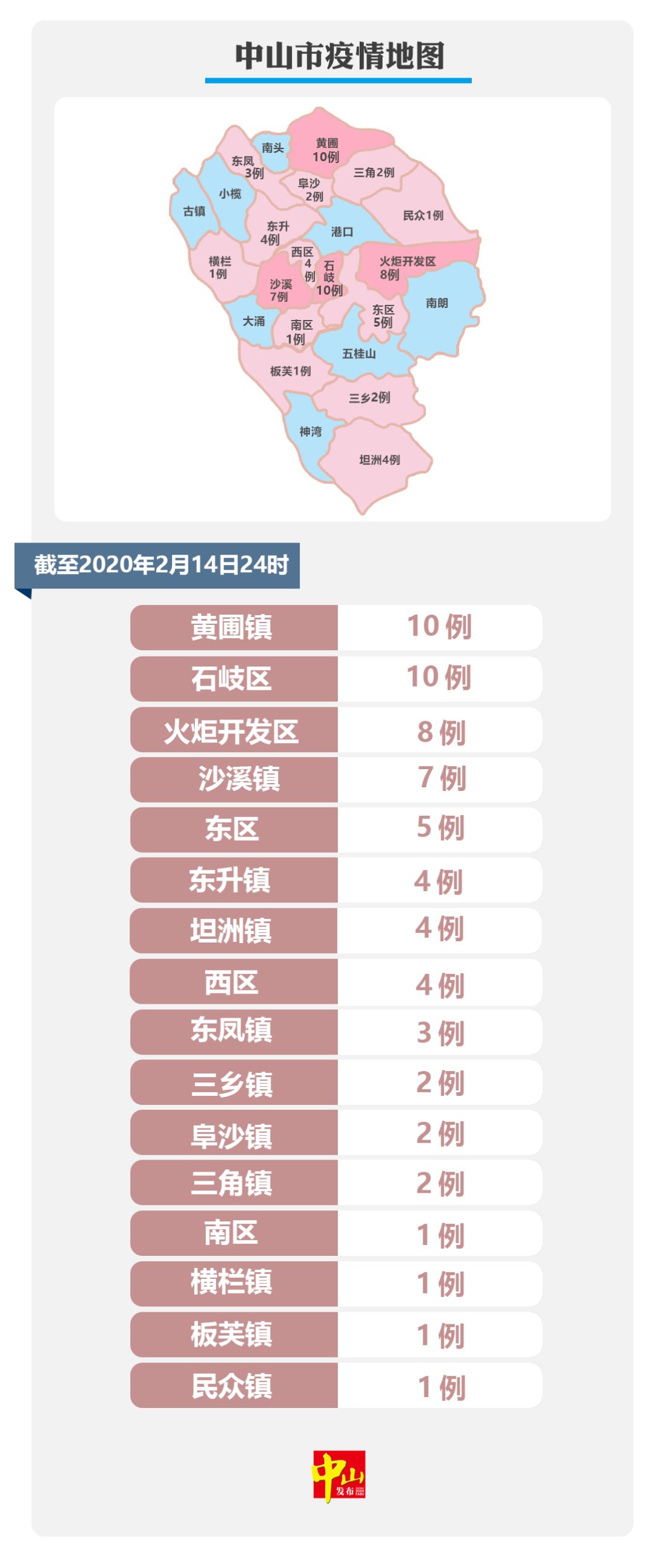 中山火炬开发区疫情地点:中山火炬开发区确诊病例 中山火炬开发区疫情地点:中山火炬开发区确诊病例