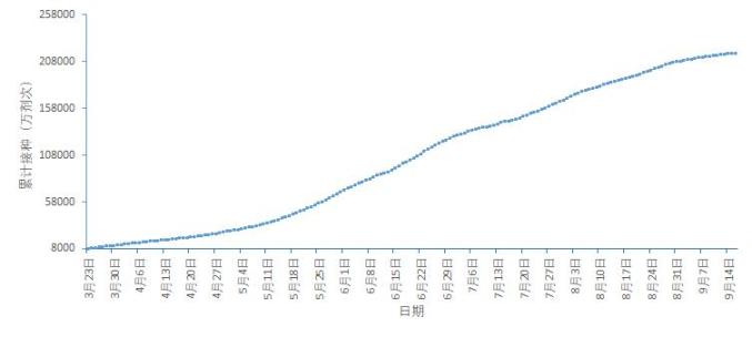 【最新的疫情情况最新消息全国,最新疫情最新消息 全国 新增227】 【最新的疫情情况最新消息全国,最新疫情最新消息 全国 新增227】