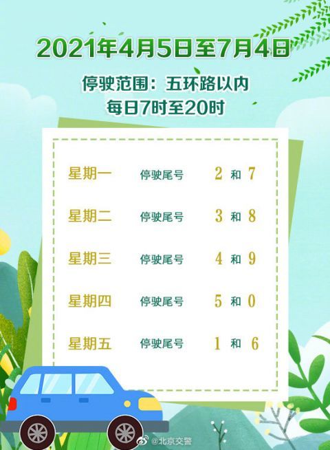 【进京车辆/进京车辆尾号限行规定】 【进京车辆/进京车辆尾号限行规定】