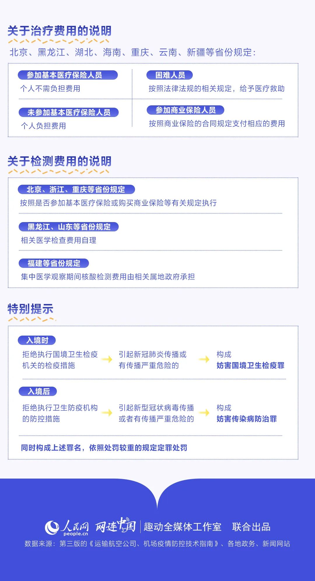 莱西疫情持续升级,新增33例本土确诊,累计病例达218例 莱西疫情持续升级,新增33例本土确诊,累计病例达218例
