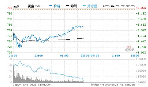 上海今日金价TD(上海今日金价多少钱一克) 上海今日金价TD(上海今日金价多少钱一克)