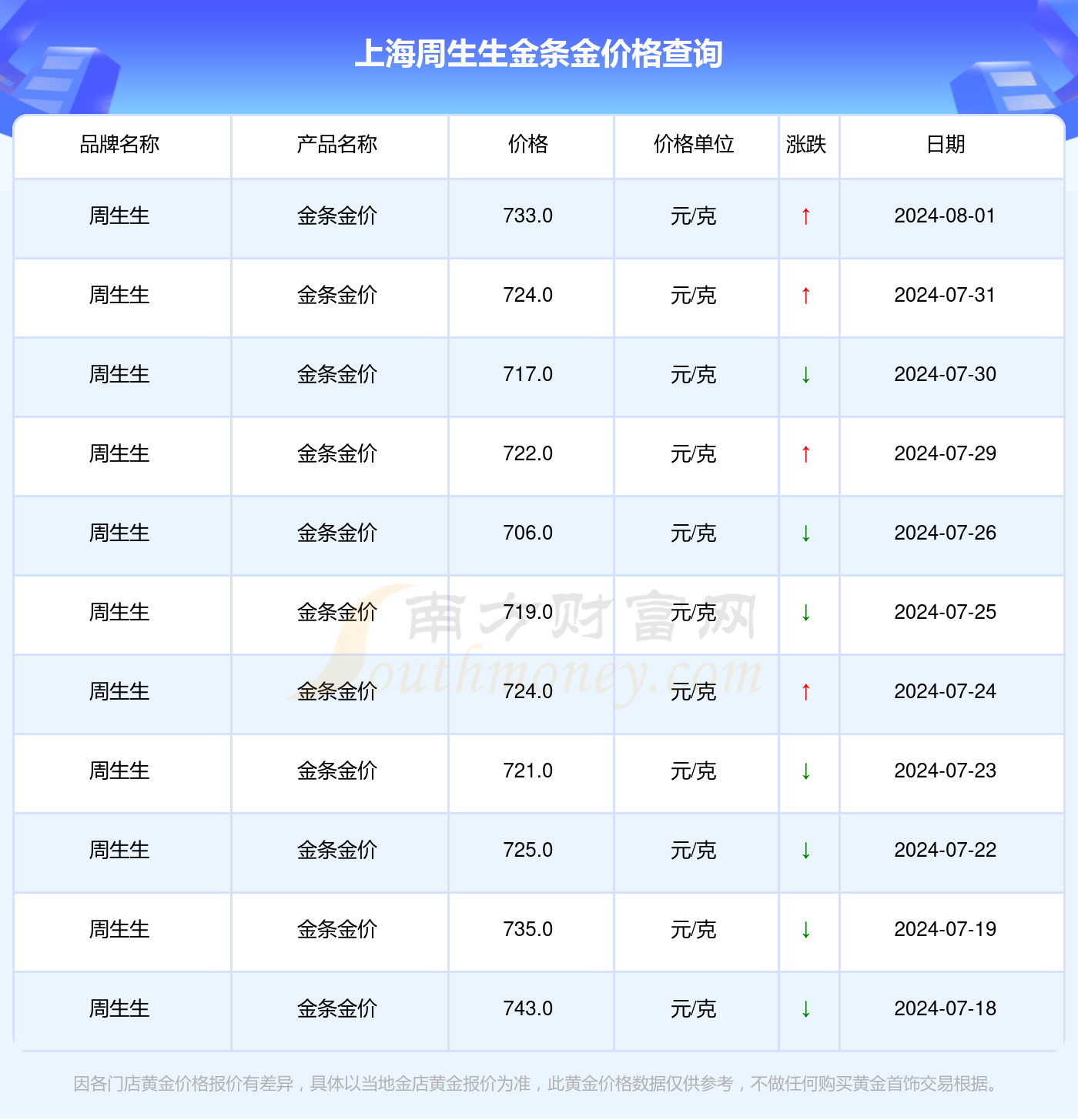 上海今日金价TD(上海今日金价多少钱一克) 上海今日金价TD(上海今日金价多少钱一克)