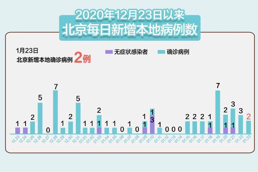 河南新增本土确诊24例,疫情防控再响警钟 河南新增本土确诊24例,疫情防控再响警钟