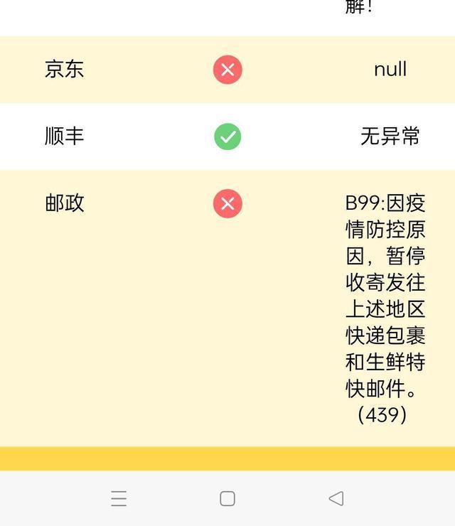 2021疫情快递停发地区查询/疫情快递停发的地区 2021疫情快递停发地区查询/疫情快递停发的地区